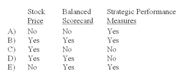 Common bases of bonus compensation include:   A) A B) B C) C D) D E) E