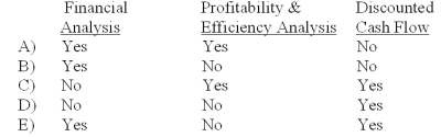 The commonly used approaches for business valuation include:   A) A B) B C) C D) D E) E