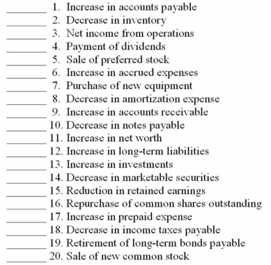 Identify each of the following as increasing (+)or decreasing (-)cash flows from operating activities (O),investment activities (I),or financing activities (F).(EXAMPLE: the sale of plant and equipment would increase cash flows from investing activities,and the correct answer would be + I).   