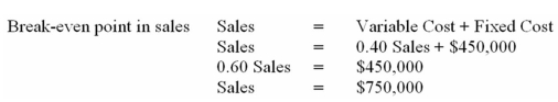  A new restaurant is ready to open for business.It is estimated that the food cost (variable cost)will be 40% of sales,while fixed cost will be $450,000.The first year's sales estimates are $1,250,000.The cost to start up this restaurant will be $2,000,000.Two financing alternatives are being considered: (a)50% equity financing and 50% debt at 12%,or (b)all equity financing.Common stock can be sold at $5 per share. A)Compute break-even point. B)Compute DOL. C)Compute DFL and DCL for both financing plans. D)Include an explanation of what your computations mean. A)   B)  \begin{array} { l }  D O L = \frac { S - T V C } { S - T V C - F C } = \frac { \$ 1,250,000 - 0.40 ( \$ 1,250,000 ) } { \$ 1,250,000 - 0.40 ( \$ 1,250,000 ) - \$ 450,000 } \\ D O L = \frac { \$ 750,000 } { \$ 300,000 } = 2.50 \times \end{array}  C)  D F L = \frac { E B I T } { E B I T - I } = \frac { \$ 300,000 } { \$ 300,000 - \$ 120,000 } = 1.67 \times   D C L = \frac { S - T V C } { E B I T - I } = \frac { \$ 750,000 } { \$ 180,000 } = 4.17 \times = 2.50 \times 1.67   D F L = \frac { E B I T } { E B I T - I } = \frac { \$ 300,000 } { \$ 300,000 - \$ 0 } = 1.00 \times   D C L = \frac { S - T V C } { E B I T - I } = \frac { \$ 750,000 } { \$ 300,000 } = 2.50 \times = 2.50 \times 1.00  D)Subjective. 