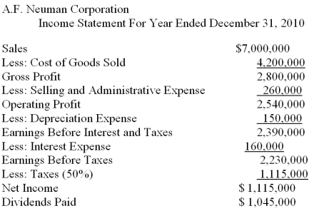 Given the financial information for the A.E. Neuman Corporation, a) Prepare a Statement of Cash Flows for the year ended December 31, 2010. b) What is the dividend payout ratio for 2010? c) If we increased the dividend payout ratio to 100%, what would happen to retained earnings at year end 2010? A.E. Neuman Corporation - Year-end Balance Sheets      LIABILITIES AND STOCKHOLDERS EQUITY    