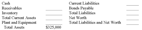 Complete the following balance sheet for the Range Company using the following information: Debt to Assets = 60 percent Quick Ratio = 1.1 Asset Turnover = 5x Fixed Asset Turnover = 12.037x Current Ratio = 2 Average Collection Period = 16.837 days   Assume all sales are on credit and a 360-day year.