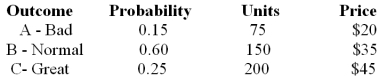 <strong>Depending upon the state of the economy, Ables Manufacturing Corp. expects to sell the following number of prefabricated buildings. The probability of each state is indicated. What is the expected value of the total sales projection? </strong> A) $5,625 B) $4,540 C) $12,800 D) none of these