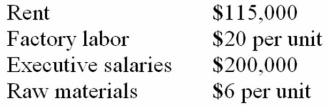 <strong>Davison Toaster Corp. sells its products for $150 per unit. It has the following costs: The break-even point is</strong> A) less than 3,000 units B) 3,000 units C) more than 3,500 units D) not enough information has been provided to determine the break-even point.