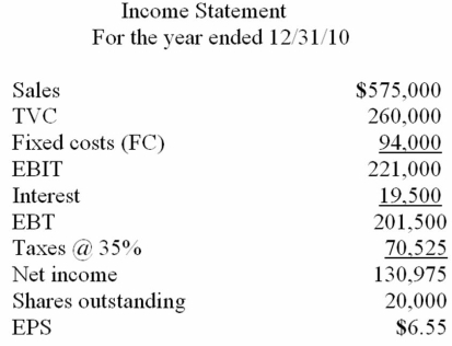 From the following income statement, calculate: a) Degree of financial leverage. b) Degree of operating leverage. c) Degree of combined leverage.  