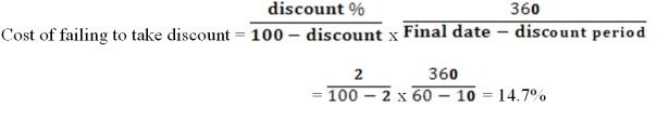 Leontief's Wigs can borrow from its bank at 16 percent to take a cash discount. The terms of the cash discount are 2/10, net 60. Leontief's should borrow from the bank to take the discount.