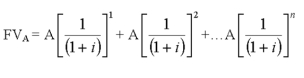 The future value of an annuity table provides a short-cut for calculating the future value of a steady stream of payments, denoted as A. The same value can be calculated directly from the following equation: