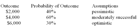 <strong>Buchanan Corp. forecasts the following payoffs from a project: What is the expected value of the outcomes?</strong> A) $5,000 B) $4,000 C) $5,300 D) The forecast is incorrect and must be modified before finding the expected value.