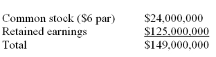 The stockholders' equity section of the balance sheet of the XYZ Corp. is as follows:   If the company now splits its stock 3-for-1, which of the following is correct? A)  The par value per share will remain at $6. B)  The market price per share will probably remain unchanged. C)  The book value per share will decline to $17.60. D)  The par value per share will decline to $2.00.
