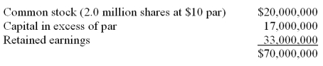 The stockholders' equity portion of Brimstone Tire Company follows:    The current market value of Brimstone's stock is $25. Show what the balance sheet will look like if Brimstone declares a 5% stock dividend.