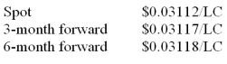 <strong>The following are the prices in the foreign exchange market between the U.S. dollar and another local currency (LC). What was the discount or premium on 3-month forward for LC?</strong> A) 0.643% premium B) .013% premium C) .013% discount D) 0.643% discount
