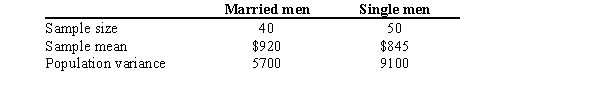 A marketing firm asked a random set of married and single men how much they were willing to spend on a vacation. Is there sufficient evidence at α = 0.05 to conclude that is there a difference in the two amounts?   A)  No, because the test value 0.23 is inside the critical region   . B)  Yes, because the test value 4.16 is outside the critical region   . C)  Yes, because the test value 1.60 is inside the critical region   . D)  No, because the test value 1.60 is outside the critical region   .