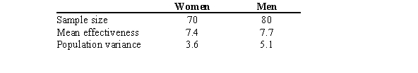 A pharmaceutical company is testing the effectiveness of a new drug for lowering cholesterol. As part of this trial, they wish to determine whether there is a difference between the effectiveness for women and men. At   = 0.05, what is an appropriate test value?   A)  -2.60 B)  0.34 C)  -1.13 D)  -0.88