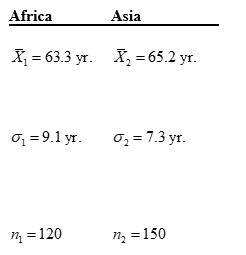Use the following to answer questions  A sociologist wants to determine if the life expectancy of people in Africa is less than the life expectancy of people in Asia. The data obtained is shown in the table below.   -Calculate the critical value. Use α = 0.05. A)  -1.65 B)  -2.33 C)  -2.58 D)  -1.96