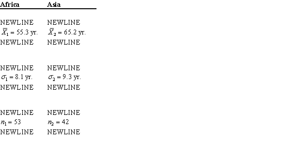 A sociologist expects the life expectancy of people in Africa is different than the life expectancy of people in Asia. The data obtained is shown in the table below. Determine the 95% confidence interval for the difference in the population means.   A)    B)    C)    D)   