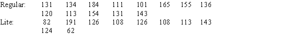 The number of calories in a 12-ounce serving of randomly-selected regular and lite beers is listed. Is there sufficient evidence to conclude that the mean number of calories for lite beers is significantly less than that for the regular beers? Use   . Assume the variables are approximately normally distributed.   a.State the hypotheses. b. Find the critical value(s). c. Compute the test value. d. Make the decision. e. Summarize the results.
