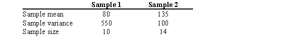 In a test of the difference between the two means below, what should the test value be for a t test?   A)  -0.31 B)  -0.18 C)  -0.89 D)  -6.98