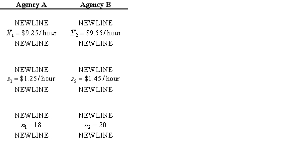 The Donaldson Corporation wants to hire a temporary secretary. There are two employment agencies in town, and it is believed that the average hourly wage charged by both agencies is the same. A Donaldson manager surveyed other employers in town to find what they paid the agencies for temporary secretaries. The results are summarized below. At   , test the claim that each agency charges the same hourly wage.  