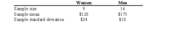 A marketing firm asked a random set of married women and married men how much they were willing to spend for jewelry as a present for their spouse. Can the firm conclude, at   = 0.05, that the two groups have a different willingness to spend?   A)  No, because the test value -0.65 is inside the noncritical region   B)  Yes, because the test value -5.99 is outside the noncritical region   C)  Yes, because the test value -0.75 is inside the noncritical region   D)  No, because the test value -0.75 is outside the noncritical region  