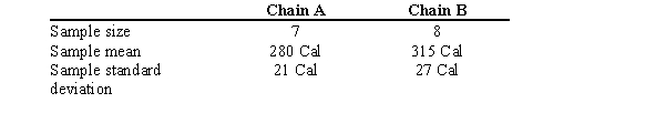 A reporter bought hamburgers at randomly selected stores of two different restaurant chains, and had the number of Calories in each hamburger measured. Can the reporter conclude, at   = 0.05, that the hamburgers from the two chains have a different number of Calories?   A)  No, because the test value -0.23 is inside the noncritical region   B)  Yes, because the test value -0.23 is inside the noncritical region   C)  Yes, because the test value -2.82 is outside the noncritical region   D)  No, because the test value -1.29 is inside the noncritical region  