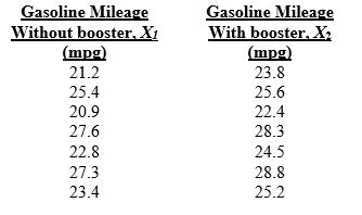 Use the following to answer questions  A researcher wanted to determine if using an octane booster would increase gasoline mileage. A random sample of seven cars was selected; the cars were driven for two weeks without the booster and two weeks with the booster. Use the definitions of X<sub>1</sub> and X<sub>2</sub> as given in the table. Consequently, D = X<sub>1</sub>-X<sub>2</sub>.   -What critical value should be used at α = 0.05? A)  -2.447 B)  -2.365 C)  -1.943 D)  -1.895