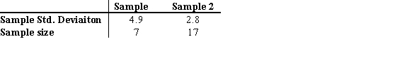 For the samples summarized below, test the hypothesis, at α = 0.05, that the two variances are different.   A)  Reject the hypothesis because the test value 3.06 is less than the critical value 3.34. B)  Reject the hypothesis because the test value 3.06 is less than the critical value 2.61. C)  Accept the hypothesis because the test value 9.38 is greater than the critical value 3.16. D)  Reject the hypothesis because the test value 9.38 is greater than the critical value 2.74.