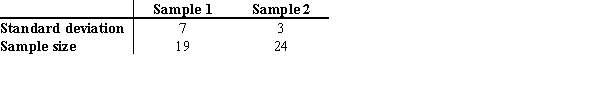 In comparing the two standard deviations below, what test value and degrees of freedom should be used in an F test?   A)  test value = 2.33; d.f.N. = 19 and d.f.D. = 24 B)  test value = 2.33; d.f.N. = 23 and d.f.D. = 18 C)  test value = 5.44; d.f.N. = 24 and d.f.D. = 19 D)  test value = 5.44; d.f.N. = 18 and d.f.D. = 23 