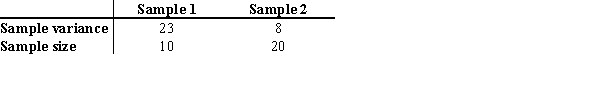 For the samples summarized below, test the hypothesis that the two variances are equal, at α = 0.05   A)  Accept the hypothesis because the test value 8.27 is greater than the critical value 2.88. B)  Reject the hypothesis because the test value 2.87 is less than the critical value 2.77. C)  Reject the hypothesis because the test value 8.27 is greater than the critical value 2.77. D)  Accept the hypothesis because the test value 2.87 is less than the critical value 2.88.