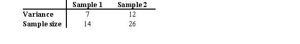 Given the variances of the two samples below, find the test value and the degrees of freedom that should be used in an F test.   A)  test value = 2.94; d.f.N. = 26 and d.f.D. = 14 B)  test value = 0.58; d.f.N. = 25 and d.f.D. = 13 C)  test value = 1.71; d.f.N. = 25 and d.f.D. = 13 D)  test value = 1.31; d.f.N. = 26 and d.f.D. = 14 
