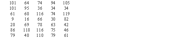 A random sample of magnesium concentrations (in parts per million, or ppm)  in ground water from various locations follows. Estimate the mean concentration of magnesium in ppm with 90% confidence. Assume   .   A)    B)    C)    D)   