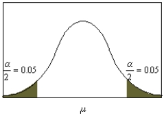 Identify the degree of confidence displayed in the confidence interval shown below.   A)  90% B)  95% C)  98% D)  99%
