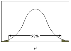 The value of   <sub> </sub> used in the figure below is 0.02.  