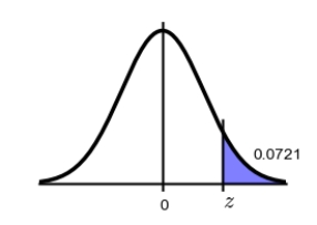 Find the z value that corresponds to the given area.   A)  -1.46 B)  1.23 C)  1.46 D)  0.07