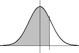 X is a normally distributed random variable with a mean of 10.00. If the probability that X is less than 11.54 is 0.67 (as shown below) , then what is the standard deviation of X? (Note: the diagram is not necessarily to scale.)    A)  1.75 B)  3.50 C)  4.20 D)  12.25