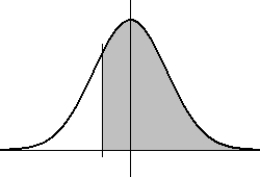X is a normally distributed random variable with a mean of 5.0. Find the standard deviation of the distribution if 59.10% of the data lies to the right of 4.54. (Note: the diagram is not necessarily to scale.)    A)  2.0 B)  1.3 C)  1.0 D)  0.5