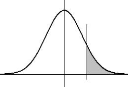 X is a normally distributed random variable with a standard deviation of 2.00. Find the mean of X if 12.71% of the area under the distribution curve lies to the right of 8.28. (Note: the diagram is not necessarily to scale.)    A)  7.6 B)  6.6 C)  6.0 D)  5.5