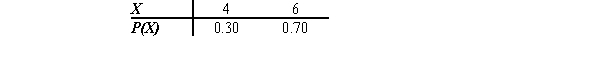 Find the mean of the distribution shown.   A)  1.70 B)  4.00 C)  5.40 D)  6.00