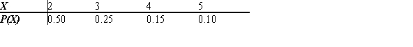 Give the mean of the following probability distribution?   A)  0.25 B)  1.28 C)  2.85 D)  3.50
