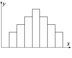 In a unimodal, symmetrical distribution as shown in the figure below,   A)  the mean is the same as the median, but the mode can be different. B)  the mean, the median, and the mode are the same. C)  the median and the mode are the same, but the mean can be different. D)  the mean, the median, and the mode are different.