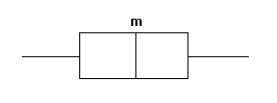 Given the following boxplot where m is the median value, what statement could be made about the distribution of the data?   A)  The distribution is approximately symmetric. B)  The distribution is positively skewed. C)  The distribution is negatively skewed. D)  The data are nominal and consequently can not be identified as symmetric or skewed.