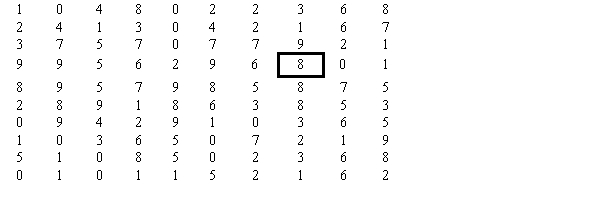 The PAC-10 Conference consists of ten schools.   Use systematic sampling selecting every second number from the population to identify five schools out of the ten as a sample. The following random numbers table has already been used to randomly select the first school, USC. What are the other four schools in the sample?   A)  Washington, Washington State, Arizona, Arizona State B)  Arizona, California, Oregon State, UCLA C)  Washington State, Arizona State, Oregon, Stanford D)  USC, USC, California, Arizona State