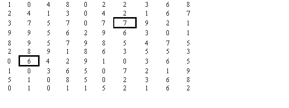 In a free-throw relay, one member of a team of four shoots free-throws (a type of shot in basketball)  until she makes one, then the next team member shoots until she makes one. This continues through the third and forth team members. In a competition, the first team to finish wins. The question arises whether it is better to have four average shooters or two good shooters and two not-so-good ones, if the overall shooting percentage of the teams is the same. Use a Monte Carlo simulation to help answer this question. Each number in the random numbers table below will correspond to one free throw. One simulated team has four 50% free-throw shooters (the 50's) . The order of the shooters does not matter. The digits 0-4 will correspond to making a free throw and the digits 5-9 will correspond to missing. The other simulated team has two 80% free-throw shooters and two 20% free-throw shooters (the 80/20's) . Let the 80% shooters be the first two of the four to shoot. For the 80% shooters, the digits 0-7 will correspond to making the free throw, and the digits 8-9 will correspond to missing. For the 20% shooters, the digits 0-1 will correspond to making the free throw and 2-9 will correspond to missing. Work down the columns, moving to the column to the right as needed. The highlighted numbers were selected at random. Begin the 80/20's team at the 6, and begin the 50's team at the 7.   Simulate one race for each team. Count the number of shots each team needs to finish. A)  The 80's/20's needed 10, while the 50's needed 10 B)  The 80's/20's needed 8, while the 50's needed 5 C)  The 80's/20's needed 5, while the 50's needed 7 D)  The 80's/20's needed 4, while the 50's needed 8 