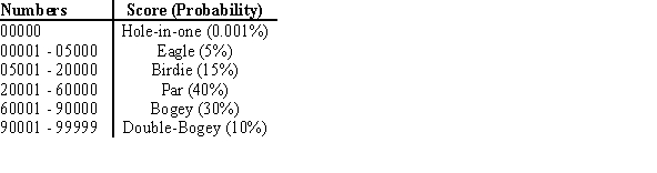 Five-digit random numbers are used to simulate scores on each hole in an 18-hole round of golf. The correspondence between the random numbers and scores on each hole is chosen to be as follows.   Use the following portion of a random numbers table starting with the highlighted number, and determine how many holes the simulated golfer made par or better (i.e., how many holes-in-one, eagles, birdies, and pars were obtained in the 18 holes) . Use the highlighted number as the score on the first hole; work down a column moving from left to right, column to column as needed.   A)  11 B)  12 C)  13 D)  14