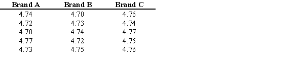<strong>A researcher tests three different brands of 2% milk to see how many grams of fat are in each 8 ounce glass. The results are shown below.   What is the critical value for a Kruskal-Wallis test of this data at α = 0.10.</strong> A) 6.251 B) 4.605 C) 0.211 D) 0.584 <div style=padding-top: 35px> 
