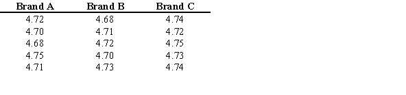<strong>A researcher tests three different brands of 2% milk to see how many grams of fat are in each 8 ounce glass. The results are shown below.   Find the sum of the ranks for Brand C.</strong> A) 4.74 B) 23.68 C) 22.5 D) 58 <div style=padding-top: 35px> 
