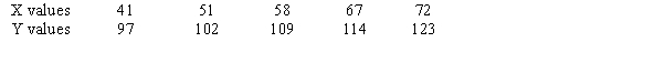 Test the significance of the correlation coefficient r at   = 0.05 for the data below.   A)  Accept   because 8.03 < 3.18 B)  Reject   because 8.35 > 3.18 C)  Accept   because 8.35 < 2.78 D)  Reject   because 8.03 > 2.78