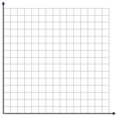  During a science lab, students heated water, allowed it to cool, and recorded the temperature over time. They computed the difference between the water temperature and the room temperature. The results are in the table.   \begin{array}{|l|l|l|l|l|l|l|} \hline\text {  Time (in minutes) }& 10 & 20 & 30 & 40 & 50 & 60 \\ \hline \text { Difference in temp. (degrees F)}& 68 & 36 & 20 & 10 & 6 & 4 \\ \hline \end{array}    -Newton's Law of Cooling suggests an exponential function is appropriate. Re-express the data using logarithms and sketch a new scatterplot.    