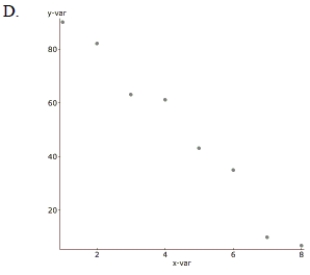 Match each graph with the appropriate correlation coefficient. _ 0.98 _ _ 0.73 ______ 0.09 _______-0.99              