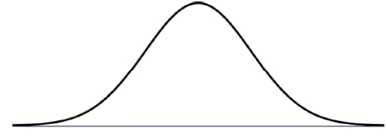 Owners of a minor league baseball team believe that a Normal model is useful in projecting the number of fans who will attend home games. They use a mean of 8500 fans and a standard deviation of 1500 fans. Draw and clearly label this model.