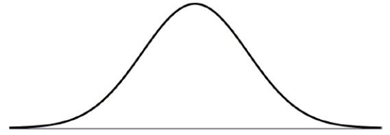    Owners of an exercise gym believe that a Normal model is useful in projecting the number of clients who will exercise in their gym each week. They use a mean of 800 clients and a standard deviation of 90 clients. a. Draw and clearly label this model.     b. What is the first quartile of the weekly number of clients? [Show work] c. An owner of another gym reports that 5% of the time their gym has fewer than 450 clients, and 40% of the time the gym has more than 1085 clients. What parameters should that owner use for his Normal model? N( \underline{\quad\quad}  , \underline{\quad\quad}  ) <div style=padding-top: 35px>  